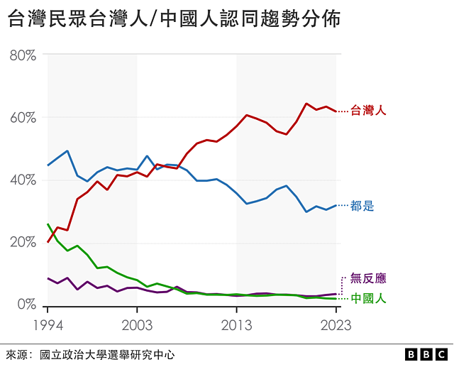 台湾统独议题：务实还是隐忧？ 越来越多人想“永远维持现状”的前因后果（组图） - 3