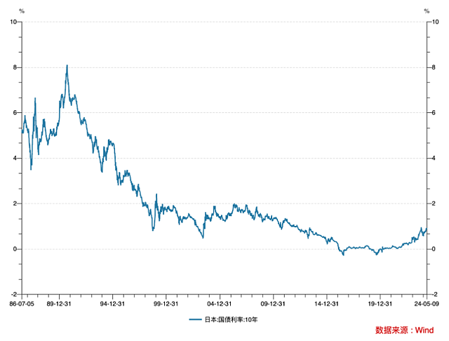 ​当利率开始暴跌，日本保险公司懵了（组图） - 5