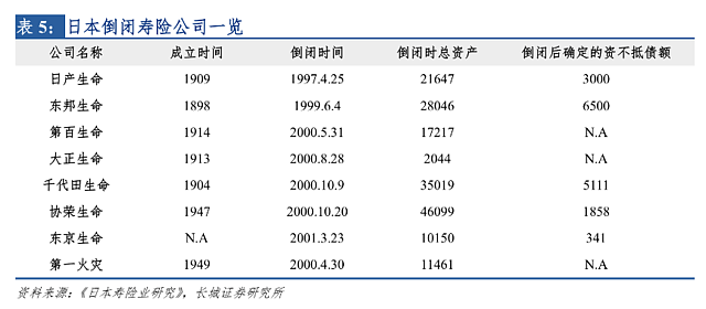 ​当利率开始暴跌，日本保险公司懵了（组图） - 1