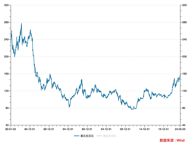 ​当利率开始暴跌，日本保险公司懵了（组图） - 6