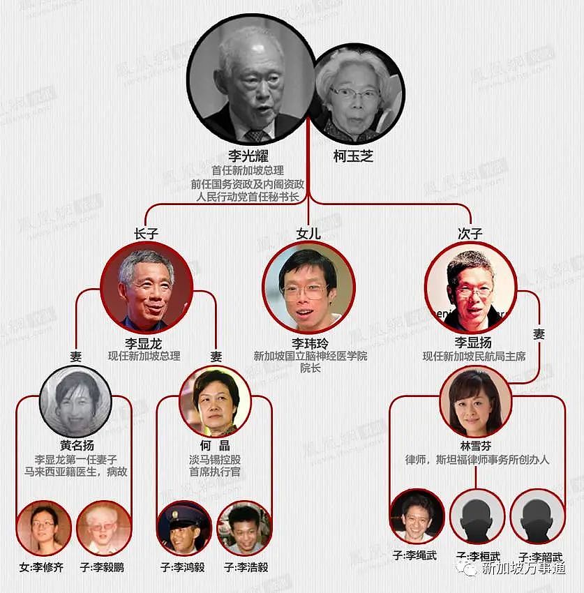 服务新加坡半个世纪的第一家族：父子两代总理，子女英才辈出！（组图） - 1