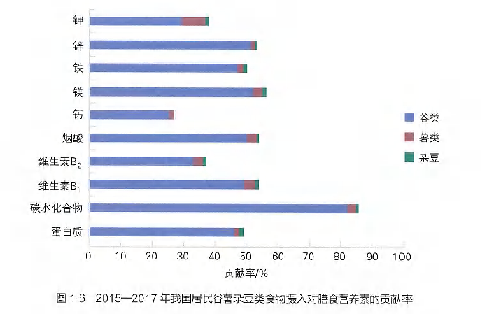 在中医眼里，五谷是最养人的食物（组图） - 3