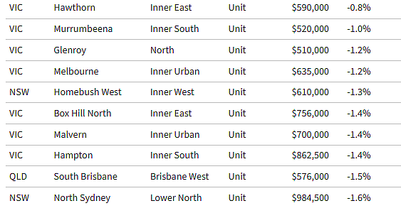 新闻 | 澳洲上百城区房价比5年前更便宜！悉墨9大华人区上榜（组图） - 11