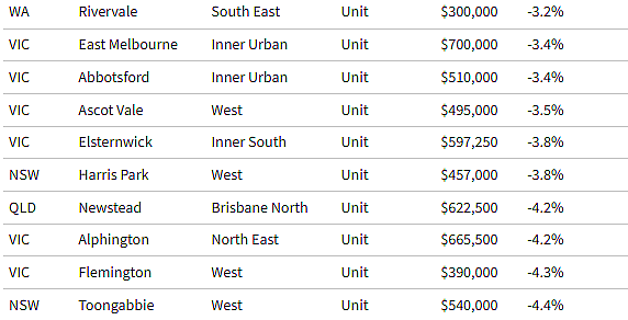 新闻 | 澳洲上百城区房价比5年前更便宜！悉墨9大华人区上榜（组图） - 13