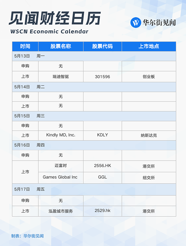一周重磅日程：中国经济数据，美国CPI，OpenAI、谷歌发布会，BATJ财报（组图） - 8