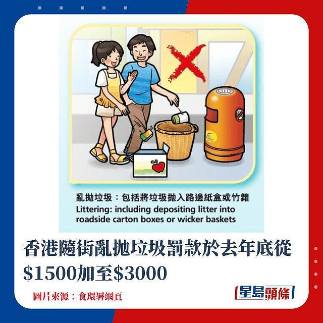 游客在香港误扔垃圾被罚3000元！网民同情：这确实很像垃圾桶（组图） - 1