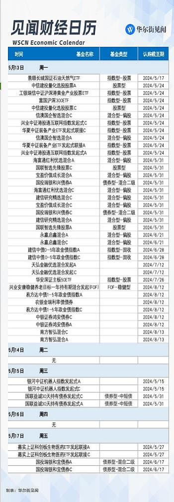 一周重磅日程：中国经济数据，美国CPI，OpenAI、谷歌发布会，BATJ财报（组图） - 9