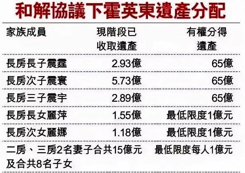 朱玲玲和76岁丈夫现身，二嫁豪门都放弃百亿家产，她才是真的聪明（组图） - 9