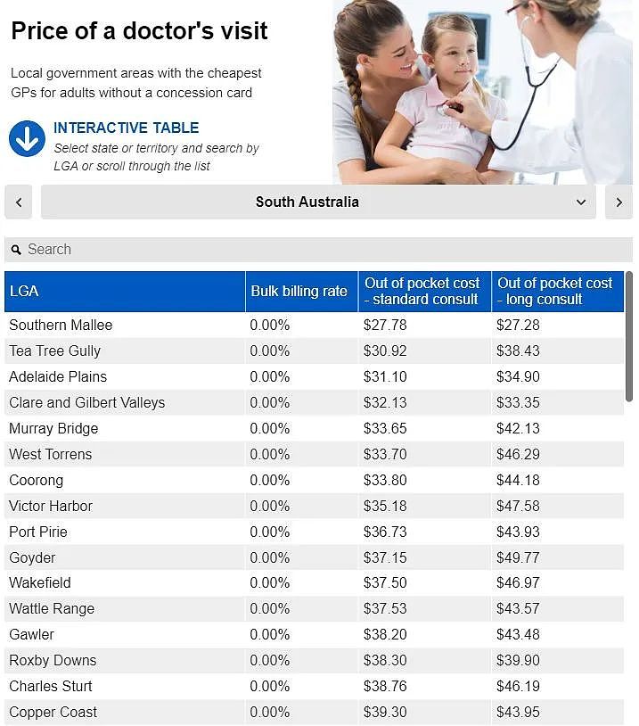 南澳最便宜的GP诊所一览；澳政府将对各大学留学生入学名额设上限（组图） - 2