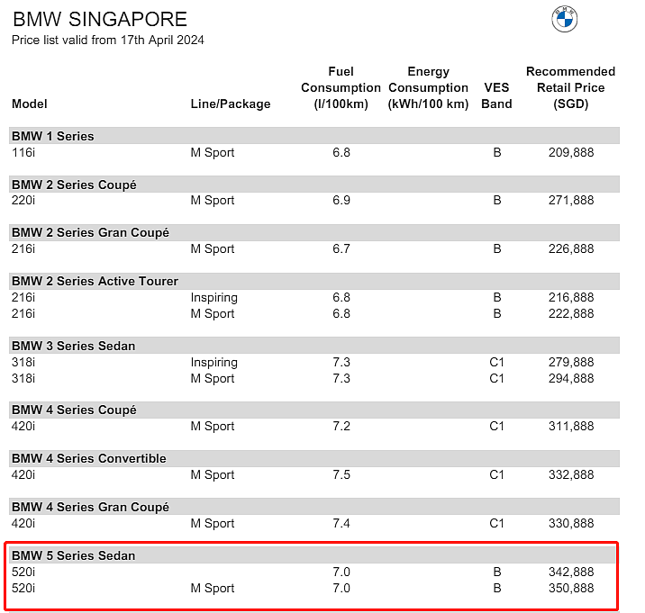 新加坡来旅游不错，来生活压力太大！华男自述一年要赚32万新币，才够维持生活！新加坡人受得了吗（组图） - 23