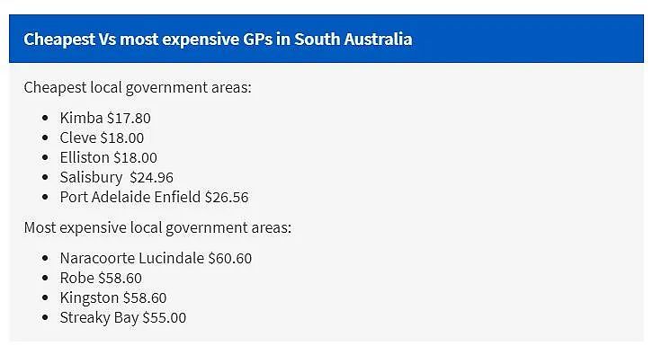 南澳最便宜的GP诊所一览；澳政府将对各大学留学生入学名额设上限（组图） - 3