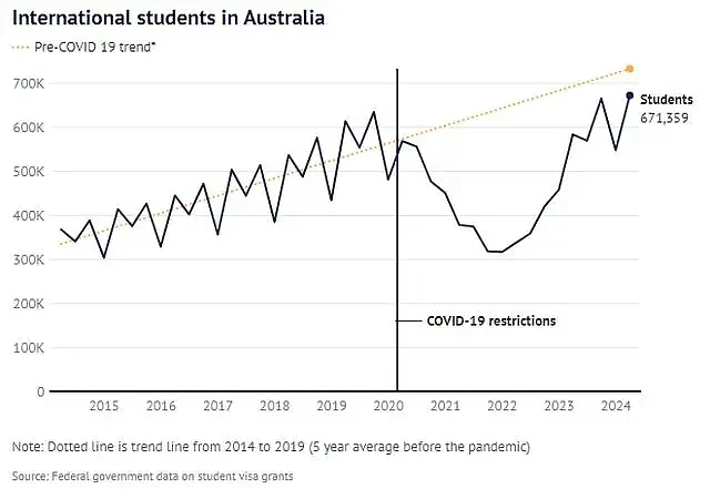 澳洲将立法限制国际生上限，中国留学生已不再被需要了吗（组图） - 2