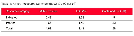 Castillo(CCZ) 飙涨40%：喜迎铜周期 D3 Energy澳交所首秀劲涨18%（组图） - 9