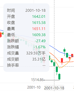 怎么解释，中国股市有个“普京效应”（组图） - 4