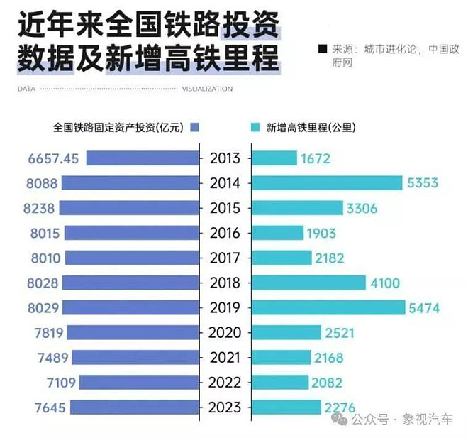 中国第一大企业，负债等于2.5个恒大（组图） - 6
