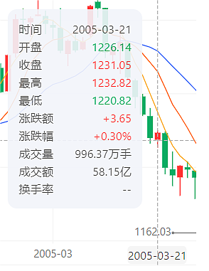 怎么解释，中国股市有个“普京效应”（组图） - 7