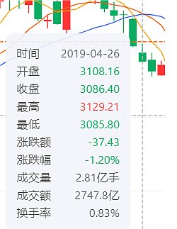 怎么解释，中国股市有个“普京效应”（组图） - 14