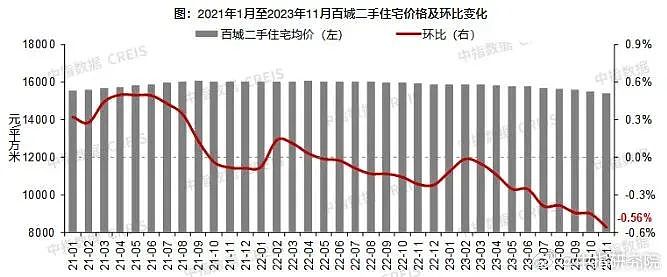 中国失业中产开始通过卖房自救，找回安全感（组图） - 2