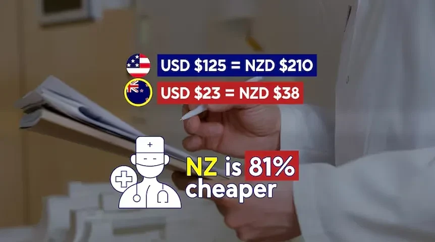 新美英生活成本大对比！新西兰的房价竟然这么高？油价也比美国贵70%，这项成本却便宜很多…（组图） - 6