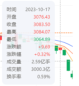 怎么解释，中国股市有个“普京效应”（组图） - 15