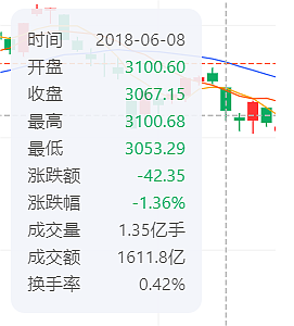怎么解释，中国股市有个“普京效应”（组图） - 13