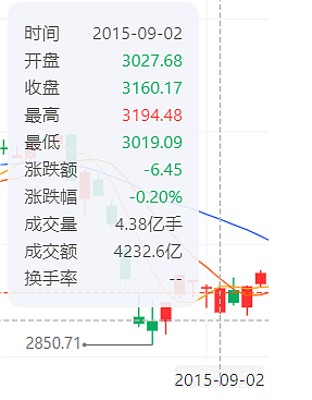 怎么解释，中国股市有个“普京效应”（组图） - 11