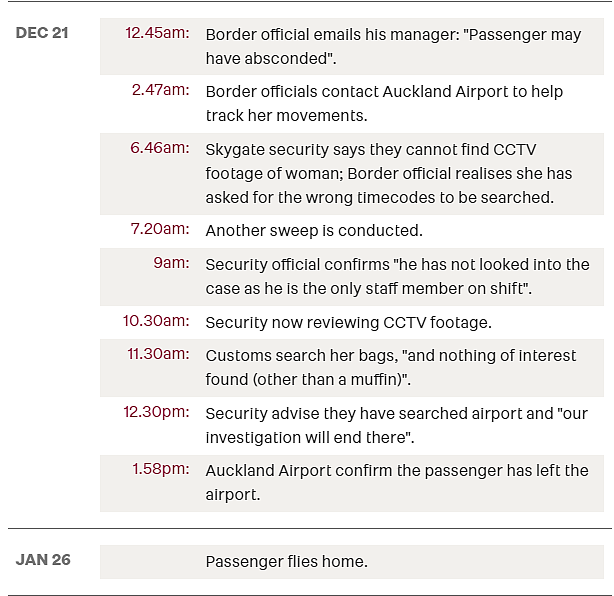 离大谱！中国女子入境新西兰，被移民局扣留后竟从机场轻松逃走（组图） - 4