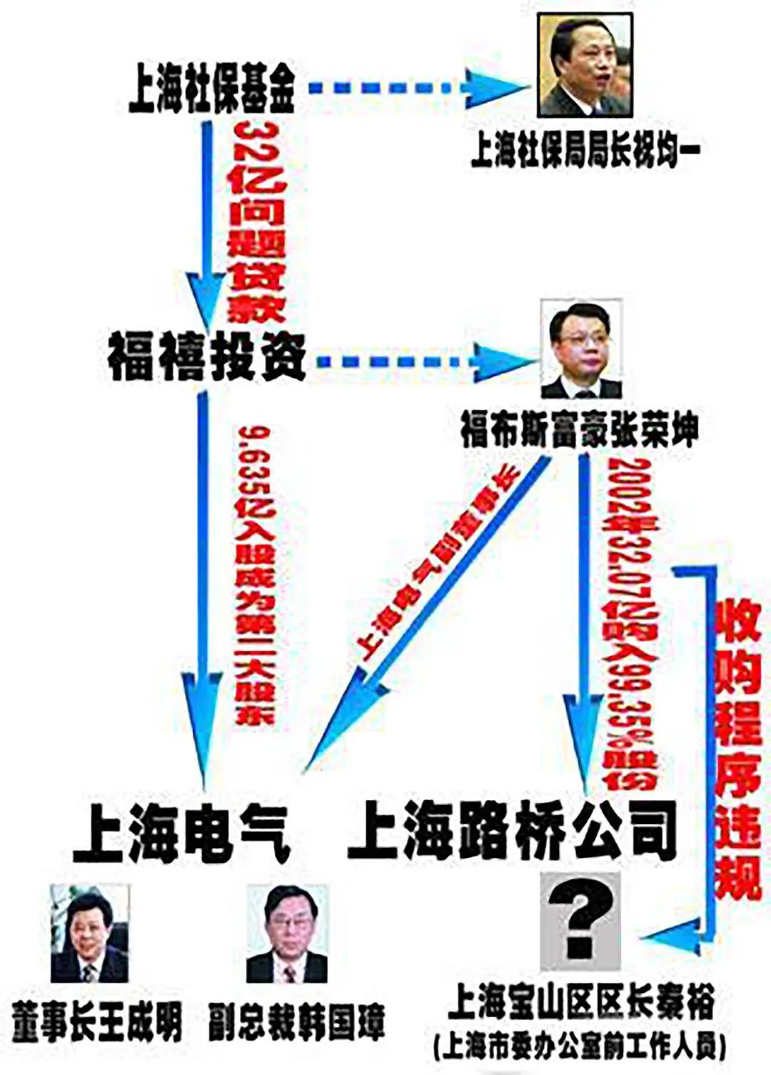 涉案60亿！上海公路大王巧设美人计，用总统套房与素人“张曼玉”将多名高官拉下马（组图） - 10