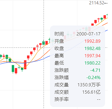 怎么解释，中国股市有个“普京效应”（组图） - 2