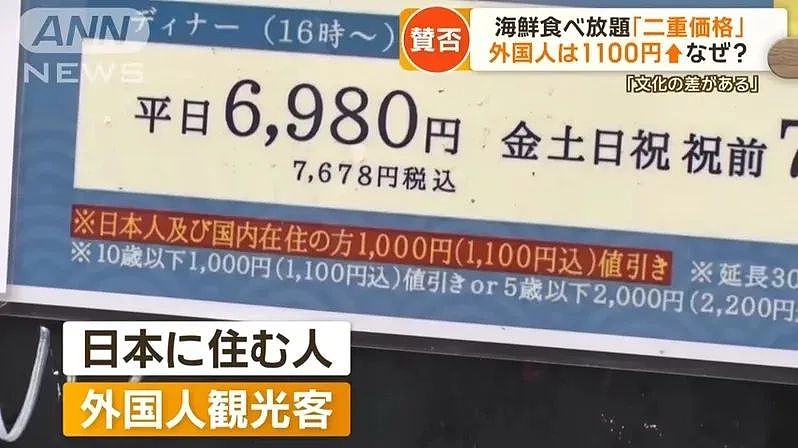 海外游客被多收钱！日本餐厅双重定价惹议，老板吐心声：待客成本太高（组图） - 2