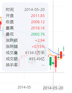 怎么解释，中国股市有个“普京效应”（组图） - 10
