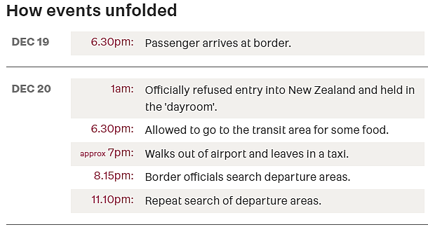 离大谱！中国女子入境新西兰，被移民局扣留后竟从机场轻松逃走（组图） - 3