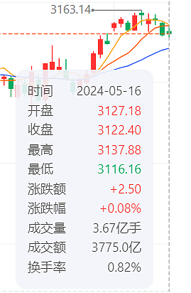 怎么解释，中国股市有个“普京效应”（组图） - 16