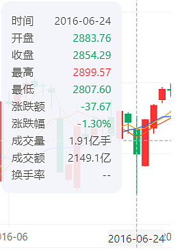 怎么解释，中国股市有个“普京效应”（组图） - 12