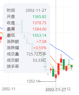 怎么解释，中国股市有个“普京效应”（组图） - 5