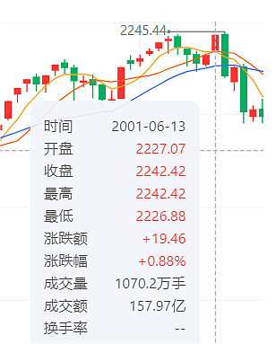 怎么解释，中国股市有个“普京效应”（组图） - 3