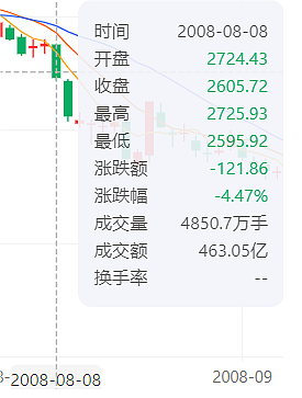 怎么解释，中国股市有个“普京效应”（组图） - 8