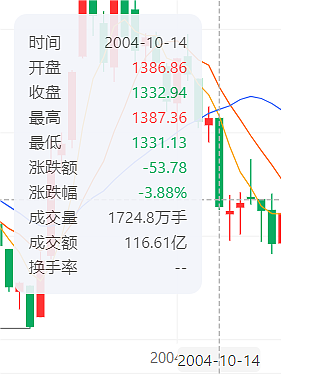 怎么解释，中国股市有个“普京效应”（组图） - 6