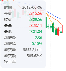 怎么解释，中国股市有个“普京效应”（组图） - 9