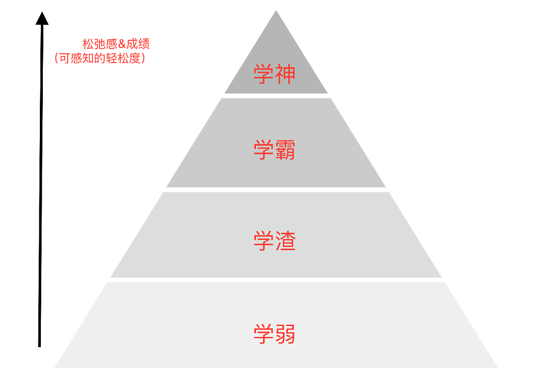 她花7年研究北京精英家庭：有钱人如何复制阶层？（组图） - 8