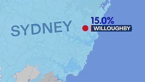 政策 | 重磅！新州八个地区市政费即将上涨！悉尼下北岸Willoughby City Council赫然在列（组图） - 2