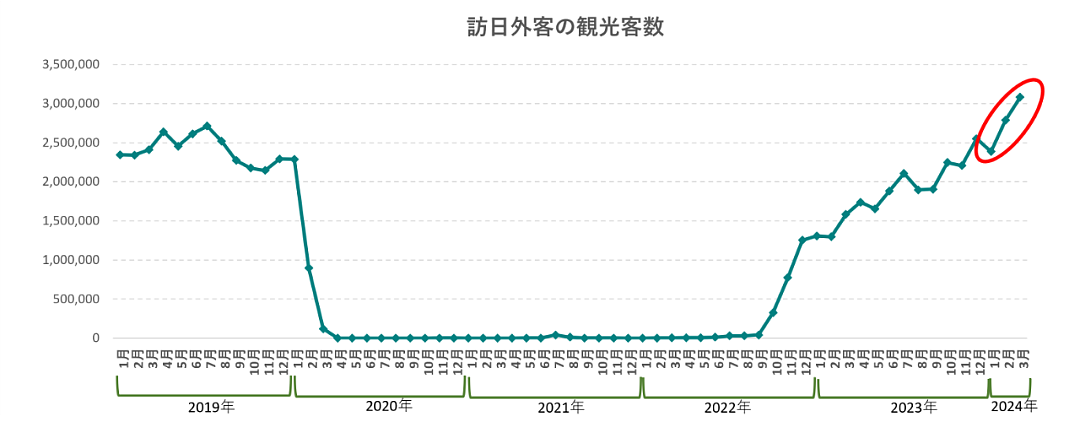 外国游客挤爆日本！街道惨变垃圾场，当地人放话：你们毁了京都…（组图） - 2