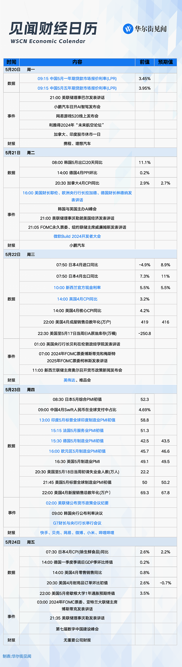 一周重磅日程：中国5月LPR、英伟达财报、微软开发者大会（组图） - 1