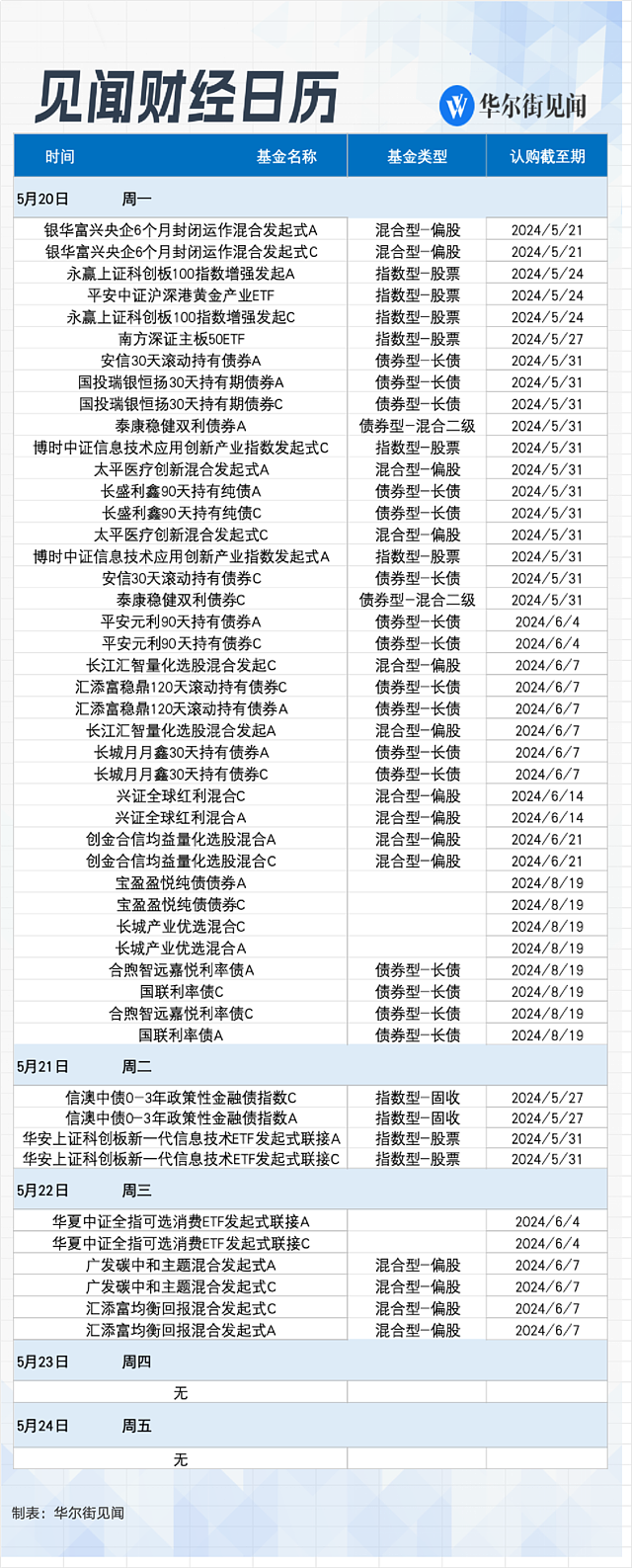 一周重磅日程：中国5月LPR、英伟达财报、微软开发者大会（组图） - 9