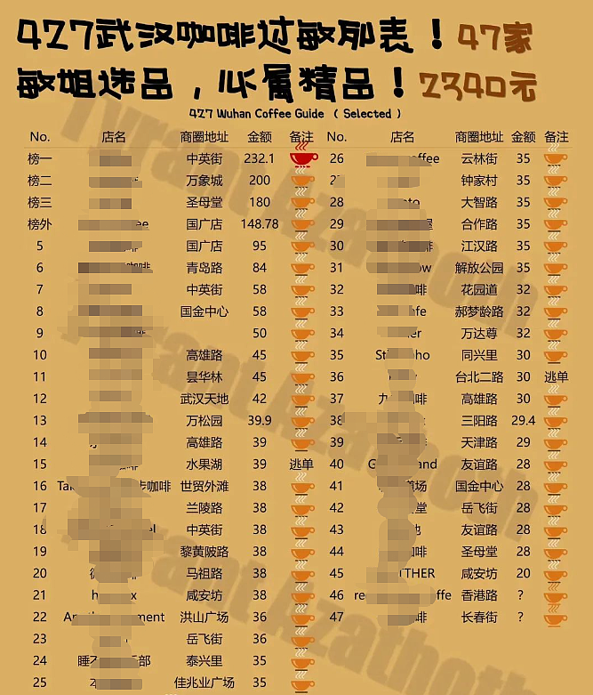 武汉高学历“白嫖女”被曝，聊天记录全网疯传：求求你要点脸吧！（组图） - 8