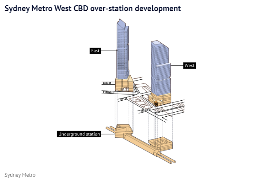 地铁 | 悉尼地铁新线“M1“最早或于七月开通，连接海港和CBD！悉尼地铁站上崛起高达五十多层的双子塔，设计方案已获批准（组图） - 8