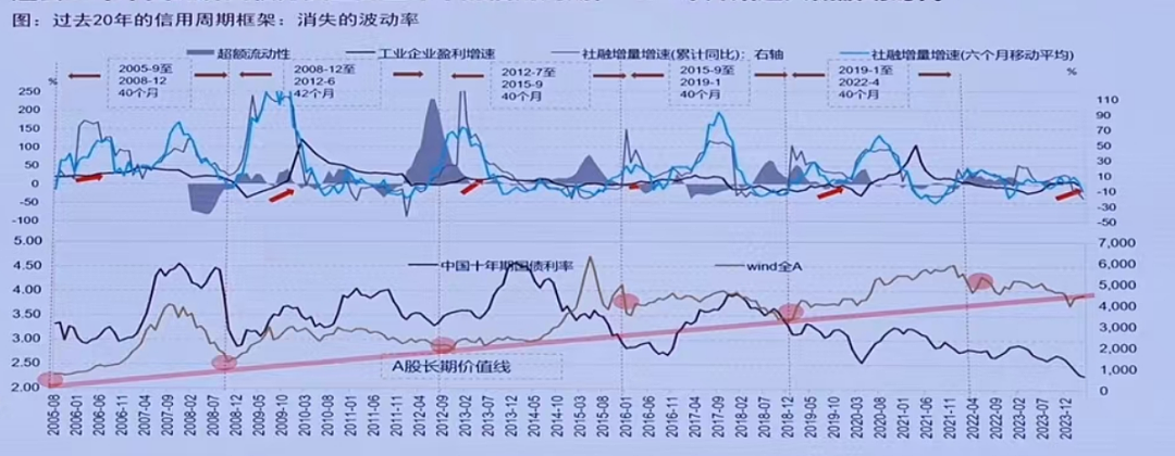 张夏：过去20年股市规律失效，步入高质量增长时代，这些龙头蓄势待发，有望走出长牛（组图） - 4