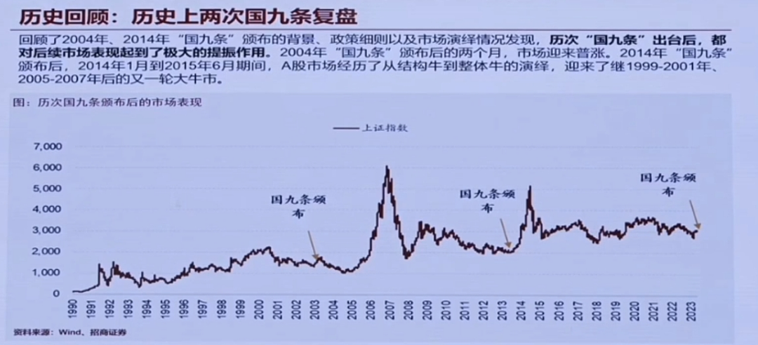 张夏：过去20年股市规律失效，步入高质量增长时代，这些龙头蓄势待发，有望走出长牛（组图） - 9