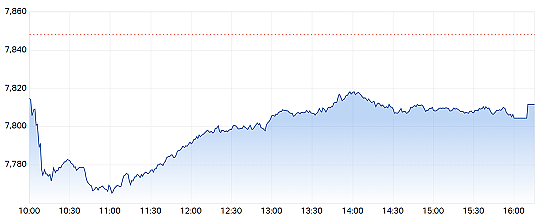 澳股| 美联储会议纪要引发金属价格骤降，澳指周四回落矿业板块领跌 - 2