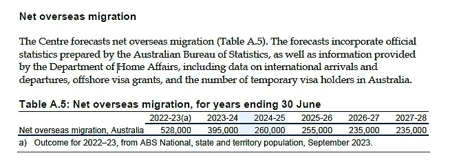 总配额减5000！ 澳洲投资移民落幕， 将重组新签证， 雇主担保翻身（组图） - 10